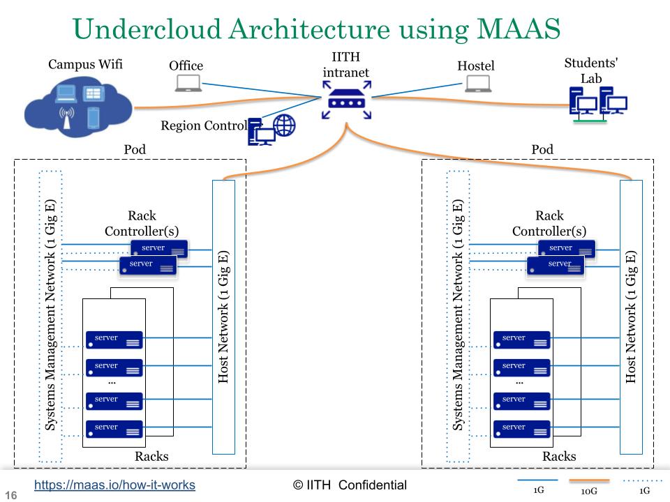 BMaaS architecture